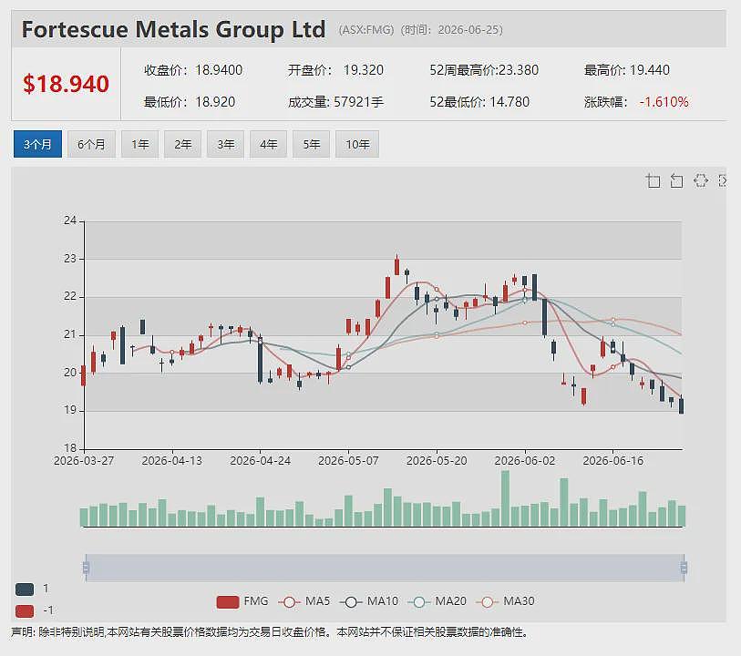 （ASX：FLG）聚焦金铜“双核”提速锂钨资产剥离 以580万澳元现金对价售出泰国RK锂项目 - 17