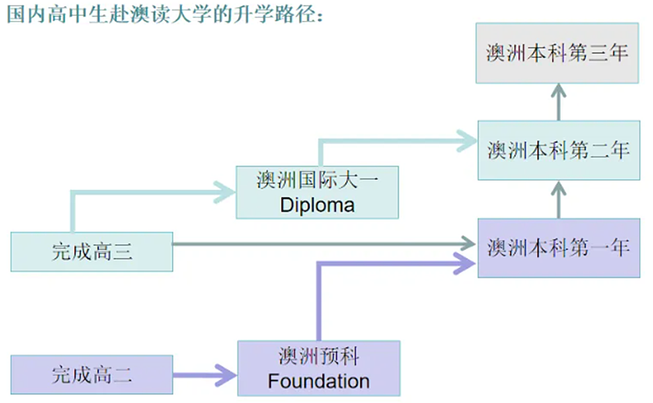 2026-27 澳洲大学QS排行榜出炉, 留学生该怎么看?(组图) - 3