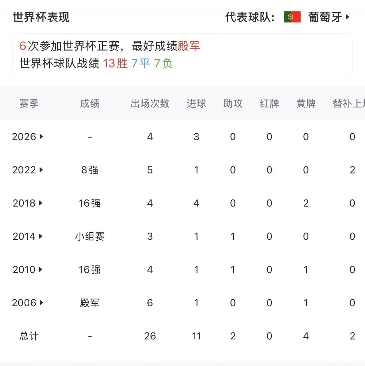 西班牙1-0淘汰葡萄牙,挺进八强!41岁C罗最后一舞,止步16强(组图) - 5