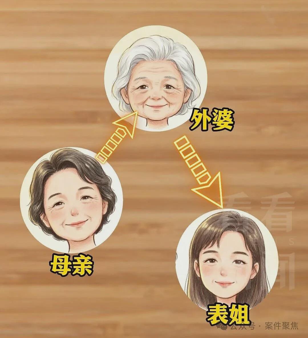 【情感】独生子女≠唯一继承人!上海男子继承亡母三套房子,表姐来争遗产,只因一个关键细节 - 8