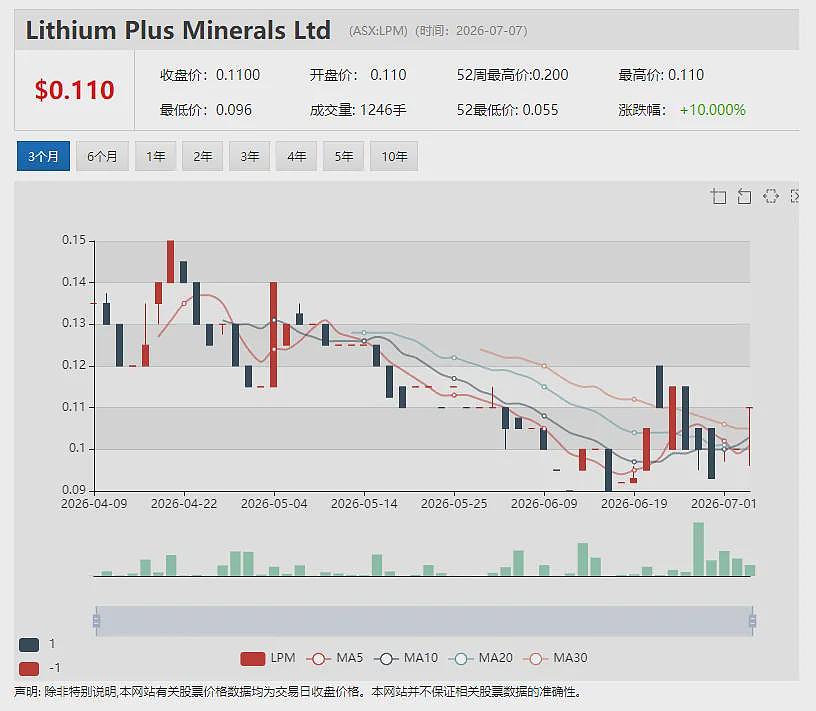 【异动股】Celsius Resources (ASX：CLA)以1500万美元向中铝出售纳米比亚Opuwo钴项目（组图） - 9