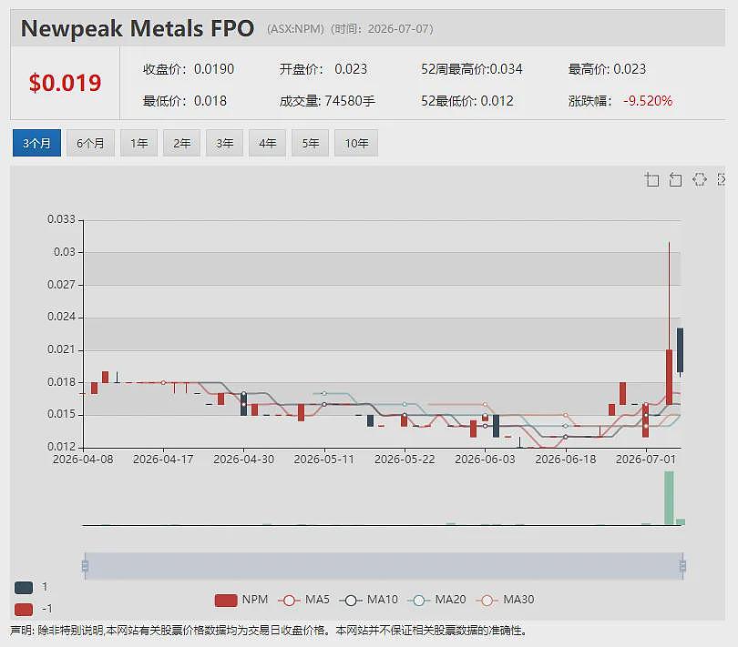 【异动股】Celsius Resources (ASX：CLA)以1500万美元向中铝出售纳米比亚Opuwo钴项目（组图） - 13