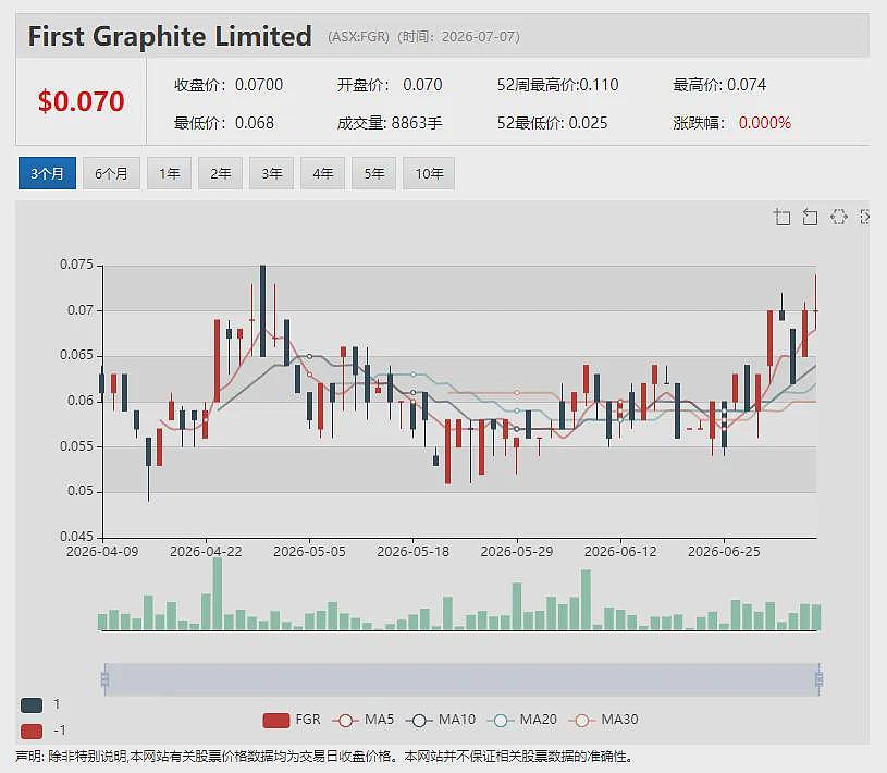 【异动股】Celsius Resources (ASX：CLA)以1500万美元向中铝出售纳米比亚Opuwo钴项目（组图） - 7
