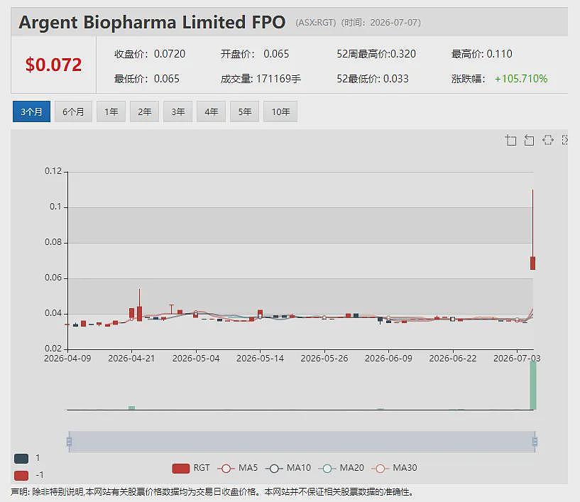 【异动股】Celsius Resources (ASX：CLA)以1500万美元向中铝出售纳米比亚Opuwo钴项目（组图） - 11