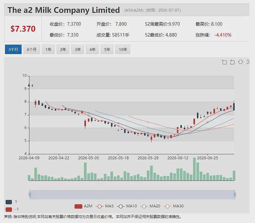 【异动股】Celsius Resources (ASX：CLA)以1500万美元向中铝出售纳米比亚Opuwo钴项目（组图） - 10