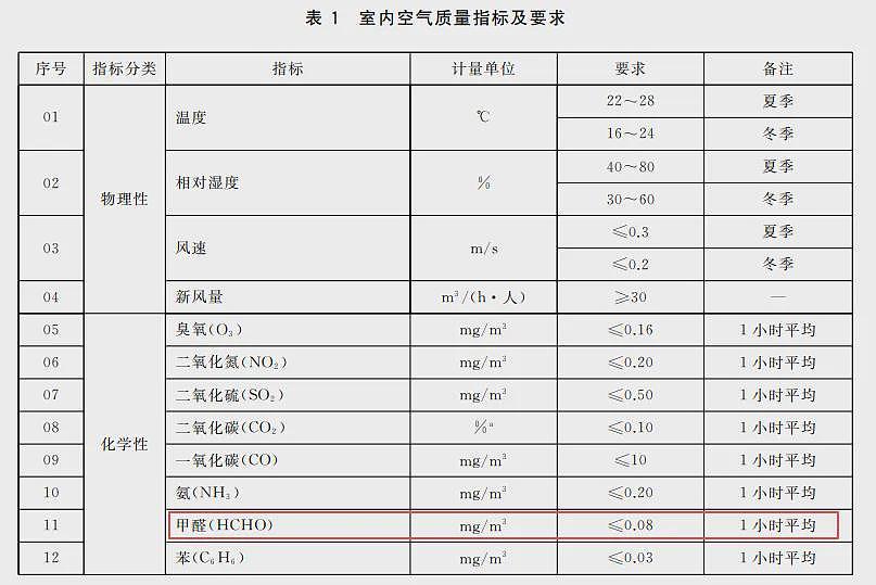 【健康】家里的4样东西，竟是“甲醛大户”！快看你家有没有？ - 4