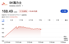 史上最严重存储芯片短缺明年到来，SK海力士CEO警告（组图）