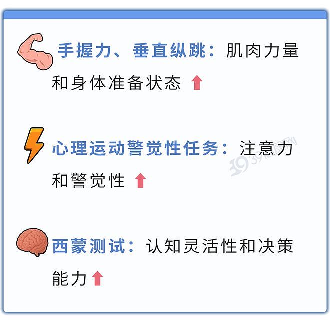【健康】颠覆认知!科学家发现:最佳休息方式非睡眠,10分钟帮你恢复精力(组图) - 6