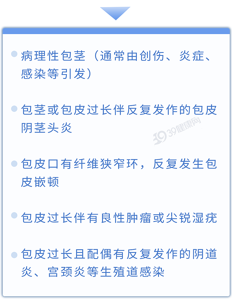 老一辈不割包皮都没事?错!出现这5种情况,医生劝你“别忍”(组图) - 14
