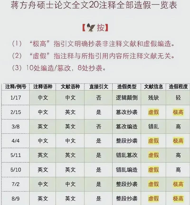 天才少女蒋方舟塌房！ 深扒成名史， 罪魁祸首是她？（组图） - 10