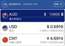 又干起来了！澳元下跌！澳洲政府连发警告（组图）