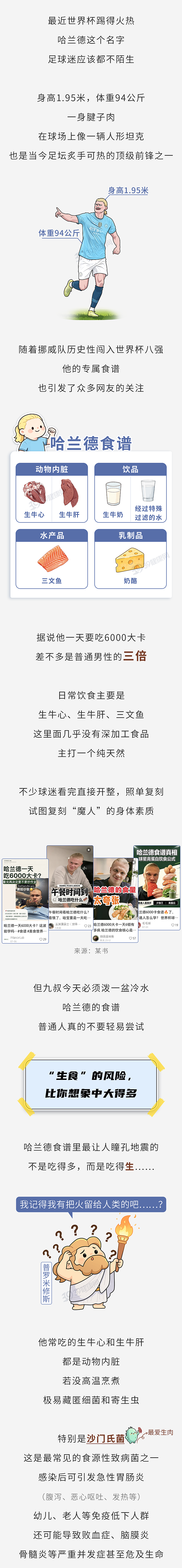 世界杯“顶流”哈兰德食谱曝光:生吃牛心牛肝,每天6000大卡(组图) - 1