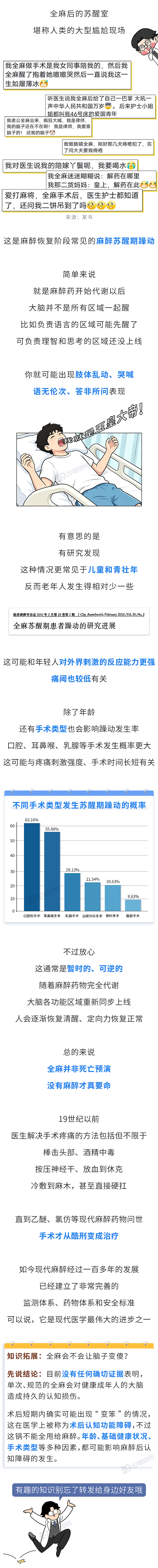 【健康】全身麻醉,相当于死了一次?医生揭秘,麻醉时身体都在经历什么(组图) - 4