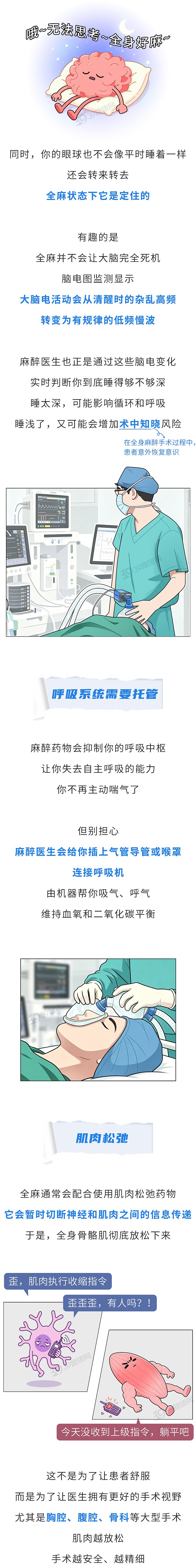 【健康】全身麻醉,相当于死了一次?医生揭秘,麻醉时身体都在经历什么(组图) - 2