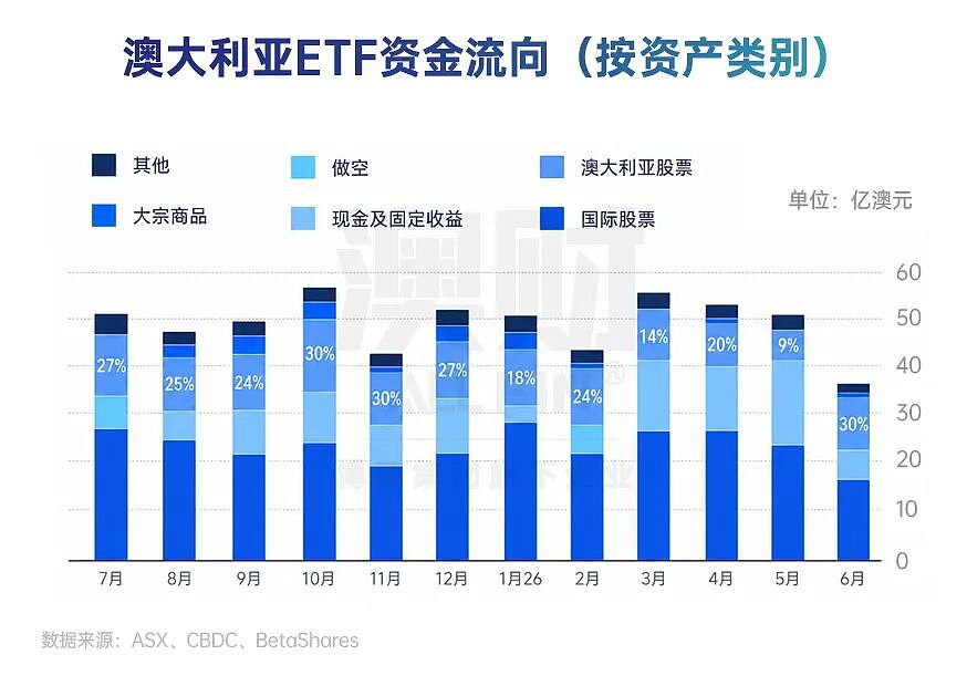 首席说 | 澳洲税改之后,投资风向真的变了。一类资产正被大量资金重新买入(组图) - 1