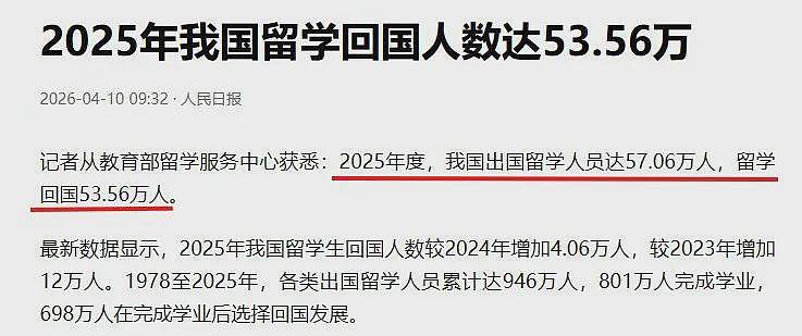 毕业即失业?1270万应届生+50万海归回国,澳洲留学生迎来最难就业年! - 2