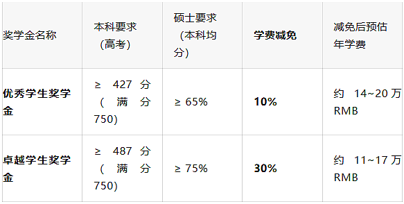 留学“王炸”合集:ANU新增计算机GD+硕士打包课程!迪肯MQP雅思6.0、堪培拉30%减免,一篇全掌握 - 3