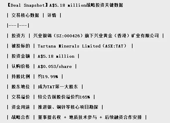 兴业银锡拟斥资518万澳元 大幅溢价战略投资Tartana Minerals (ASX: TAT)成为第一大股东 - 3