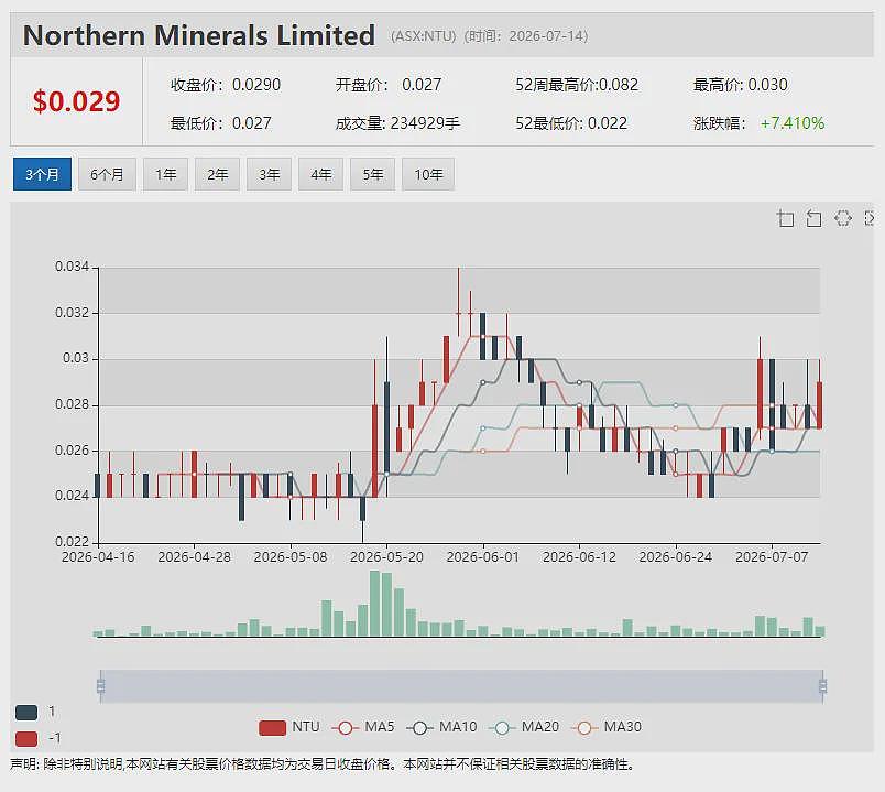 兴业银锡拟斥资518万澳元 大幅溢价战略投资Tartana Minerals (ASX: TAT)成为第一大股东 - 13