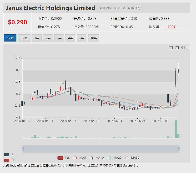 兴业银锡拟斥资518万澳元 大幅溢价战略投资Tartana Minerals (ASX: TAT)成为第一大股东 - 4