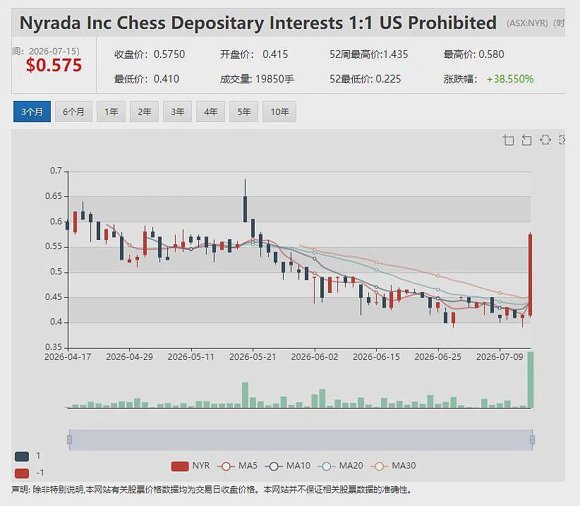 兴业银锡拟斥资518万澳元 大幅溢价战略投资Tartana Minerals (ASX: TAT)成为第一大股东 - 12