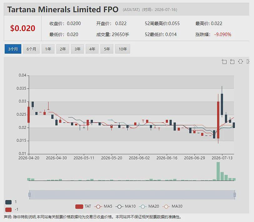 兴业银锡拟斥资518万澳元 大幅溢价战略投资Tartana Minerals (ASX: TAT)成为第一大股东 - 2