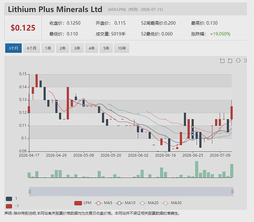 兴业银锡拟斥资518万澳元 大幅溢价战略投资Tartana Minerals (ASX: TAT)成为第一大股东 - 17