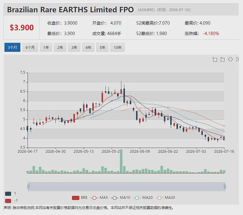兴业银锡拟斥资518万澳元 大幅溢价战略投资Tartana Minerals (ASX: TAT)成为第一大股东 - 10