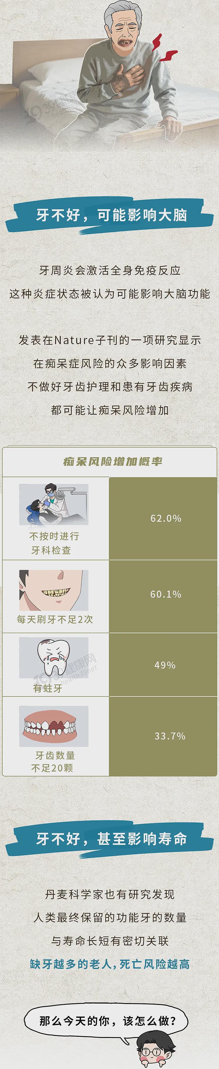 【健康】寿命长不长,牙齿先知?世卫组织:牙齿少于这个数,或很难长寿 - 10