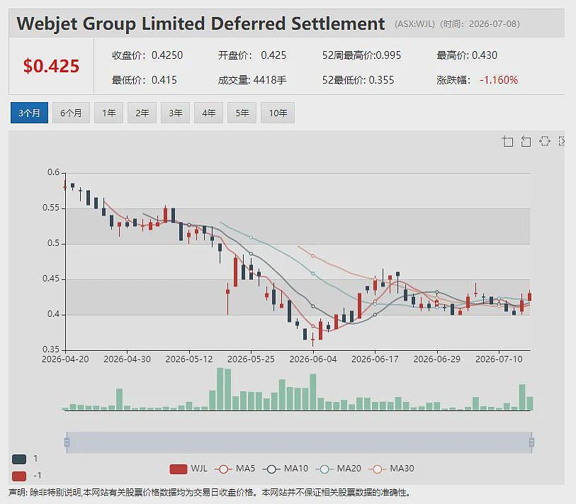 黄金资源量报告出炉进入倒计时 Moonlight Resources(ASX: ML8)有望迎上市后首个价值锚点(组图) - 11