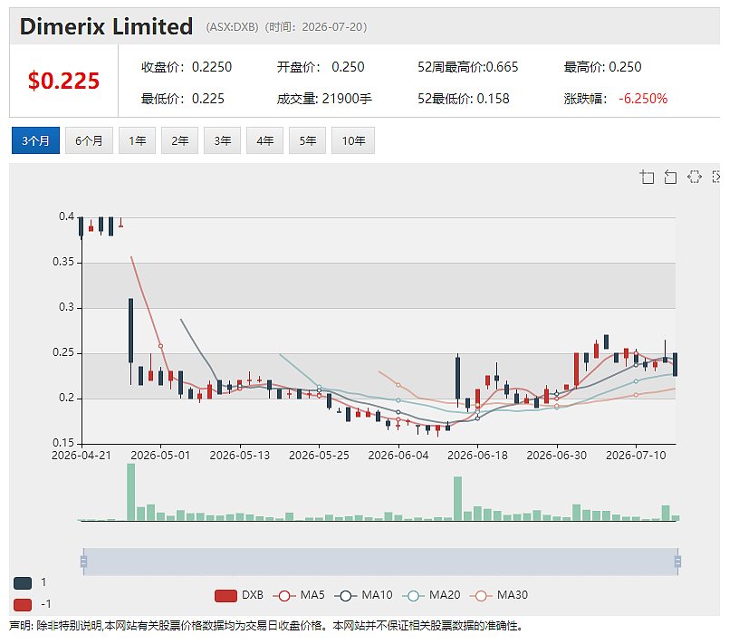 黄金资源量报告出炉进入倒计时 Moonlight Resources(ASX: ML8)有望迎上市后首个价值锚点(组图) - 6