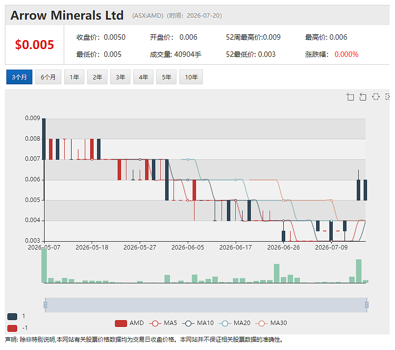 黄金资源量报告出炉进入倒计时 Moonlight Resources(ASX: ML8)有望迎上市后首个价值锚点(组图) - 5