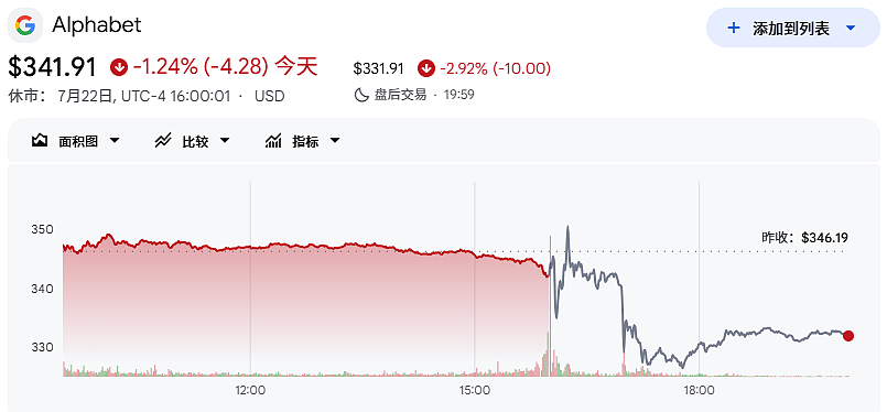 巨头开始集体「失血」！这一晚，可能会被反复提起（组图） - 1