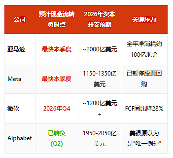 巨头开始集体「失血」！这一晚，可能会被反复提起（组图） - 4