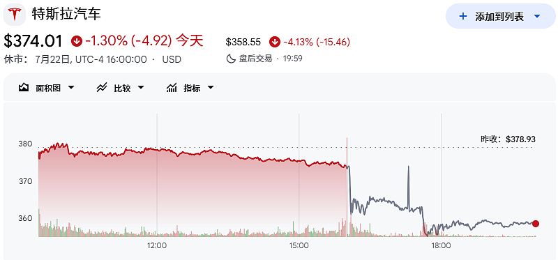 巨头开始集体「失血」！这一晚，可能会被反复提起（组图） - 2