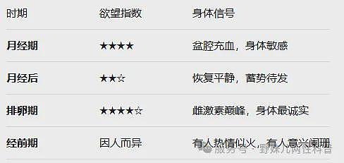 【两性】女人身体的秘密周期：哪几天最想要？ - 1