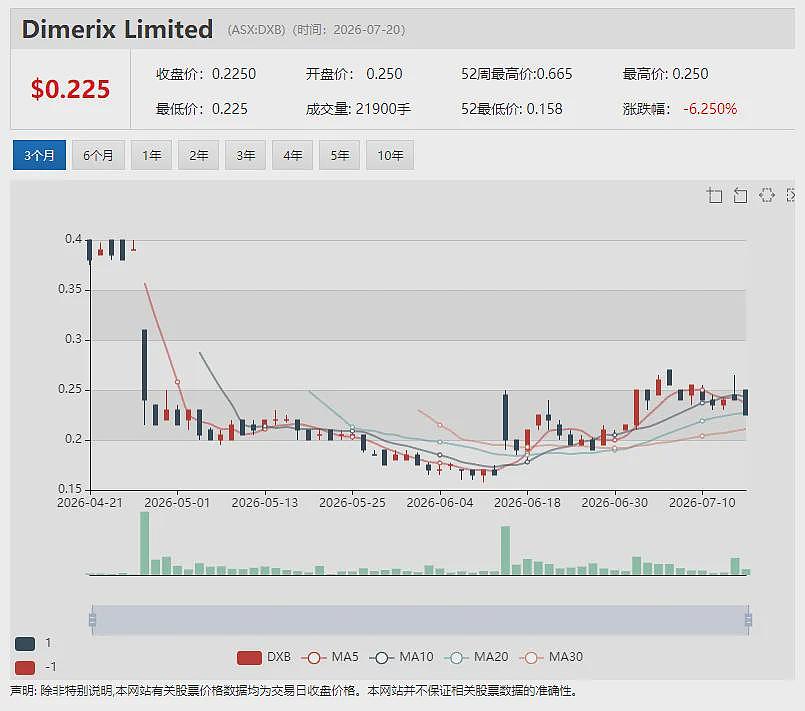 接连斩获大单 Janus Electric完成768万澳元融资加码业务扩展 美国制裁后寻求破局 - 10