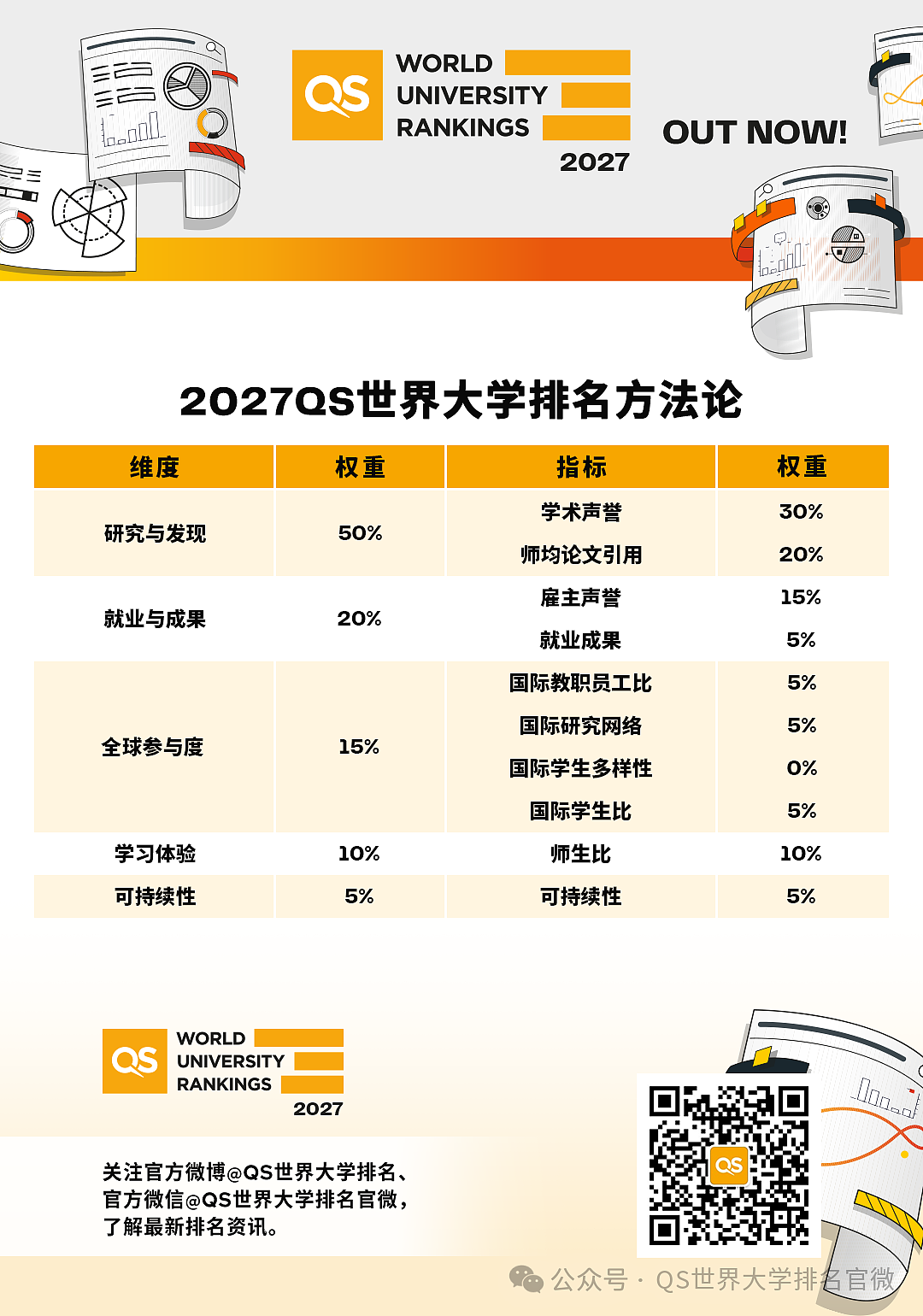 2027QS世界大学排名发布!MIT第15年蝉联榜首,美英名校优势依旧(组图) - 2