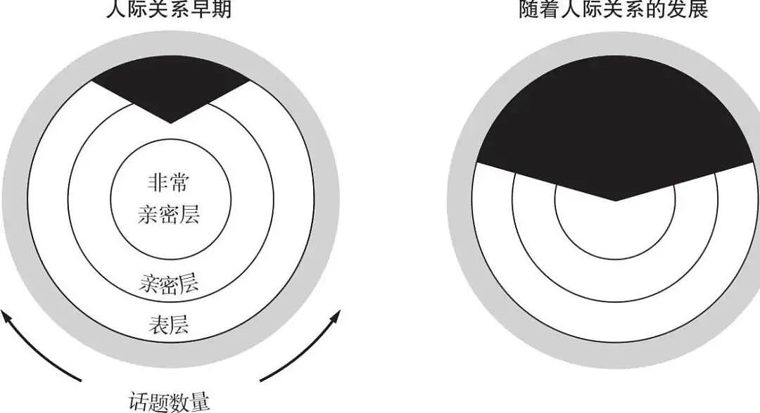 敢在睡前一起做这件事的伴侣，很难离婚（组图） - 12
