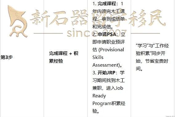 澳洲总理亲自“摇人”,周薪$2400+,65分拿PR:选对城市=人生赢家(组图) - 16