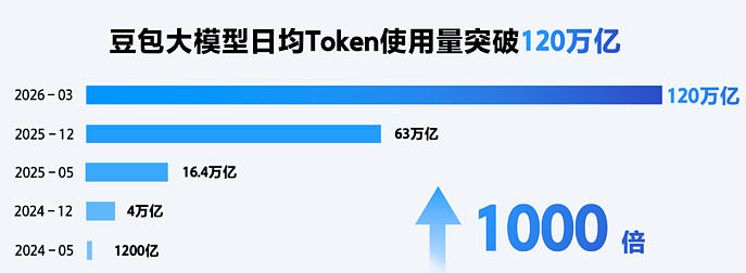 “万人迷”豆包，这回踢到铁板上了 - 10