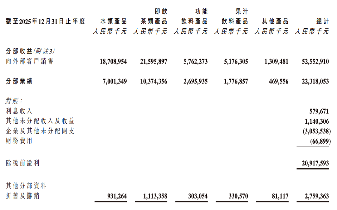 首富钟睒睒的水生意，一年卖出525亿 - 4