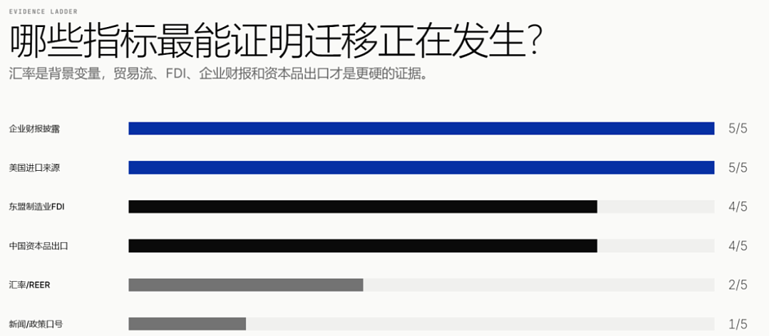 培风客陈大鹏:寻找市场结构性机会的四个关键线索 - 17