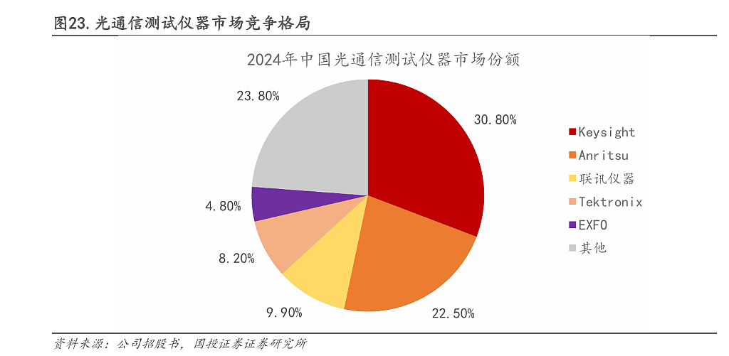 还得是“光”!联讯仪器IPO首日暴涨950%,创A股纪录(组图) - 5