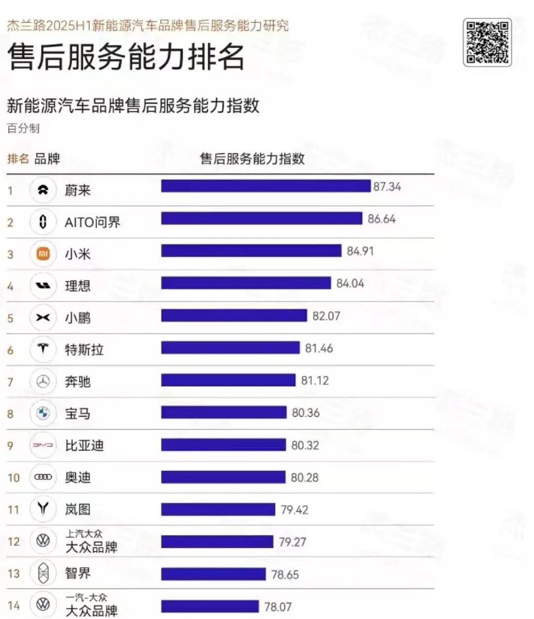 中国电动汽车大逃杀!九成品牌消失,百万“孤儿车主”求助无门(组图) - 22