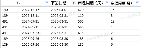 【移民周报Vol.406】新州州担邀请时间敲定!EOI更新截止提醒+南澳获邀案例分享! - 5