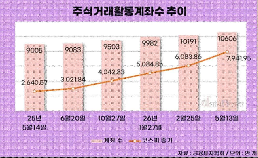 AI热潮重塑韩国教育：半导体专业受追捧，医学院地位受挑战（组图） - 3