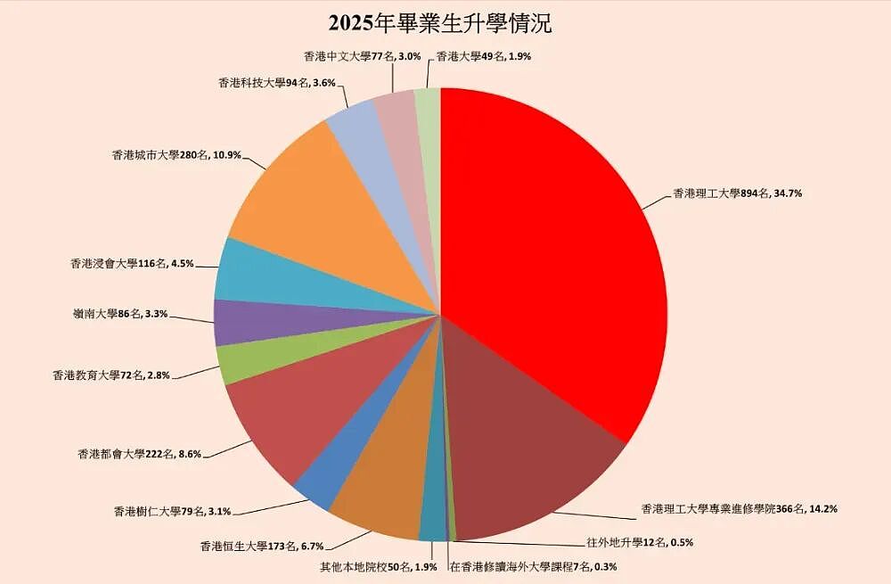 当年选了大热专业的高考状元，十年后过得怎么样？（组图） - 12