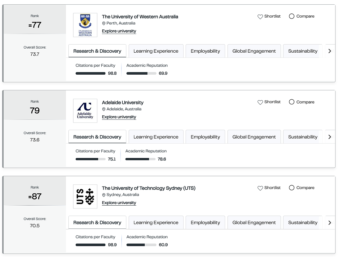 重磅!刚刚QS2027大学排名官宣!UNSW全澳首次第一,世界前20!澳八大杀疯了!清北暴涨,港校、内地大学大幅攀升! - 7