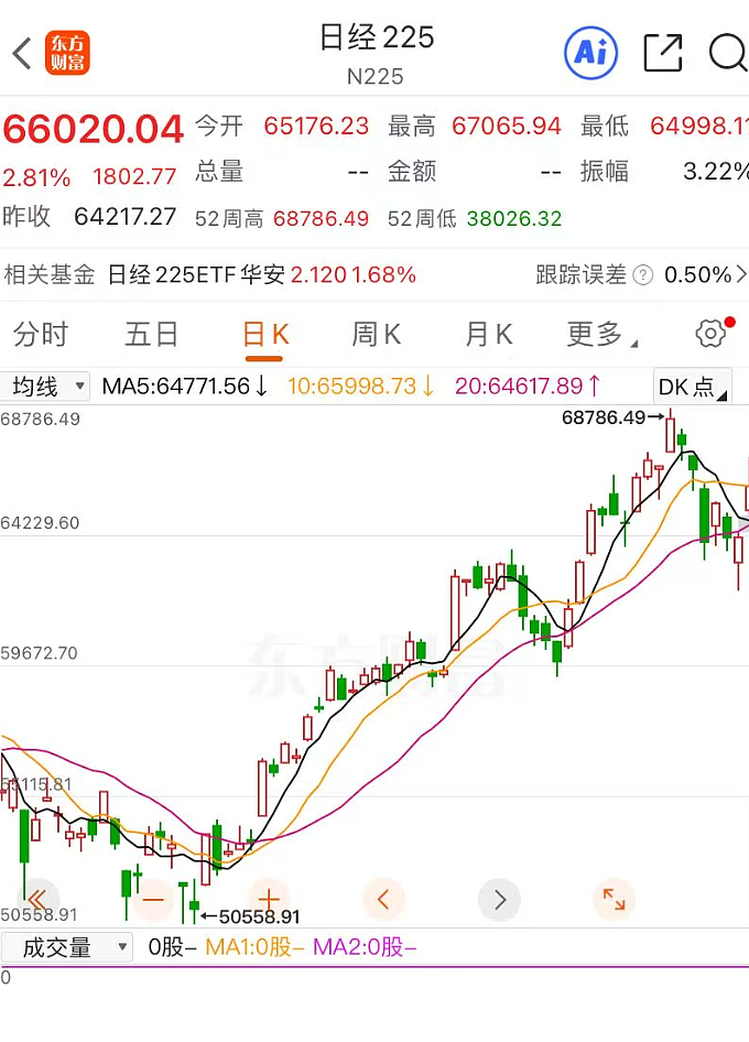 日韩股市集体收涨,存储巨头铠侠超越丰田,成为日本市值最高的公司(组图) - 1